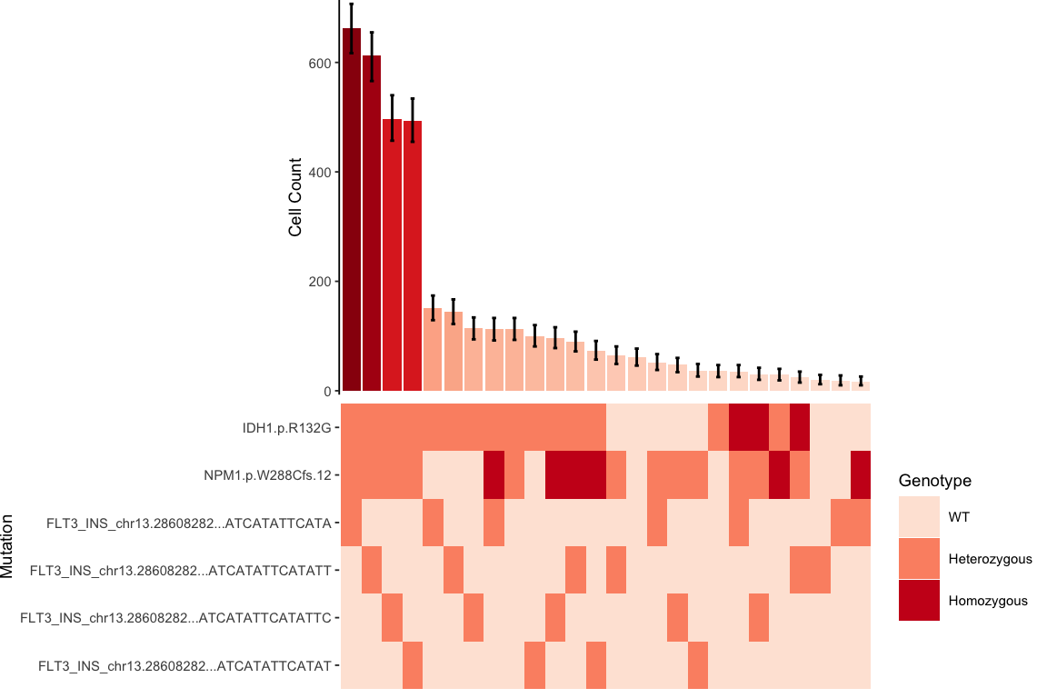 Miles et al. Figure 1D