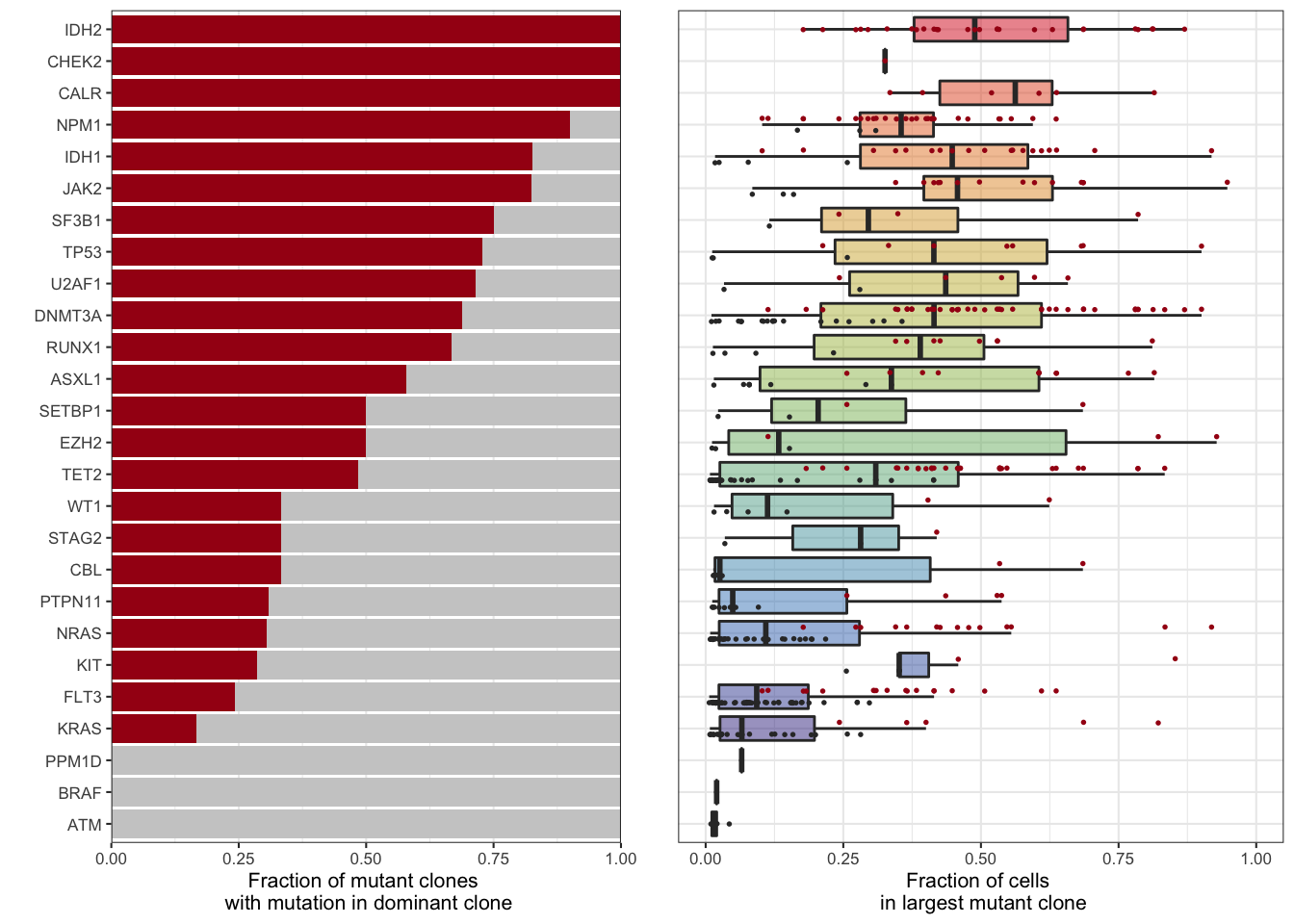 Miles et al. Figure 2C