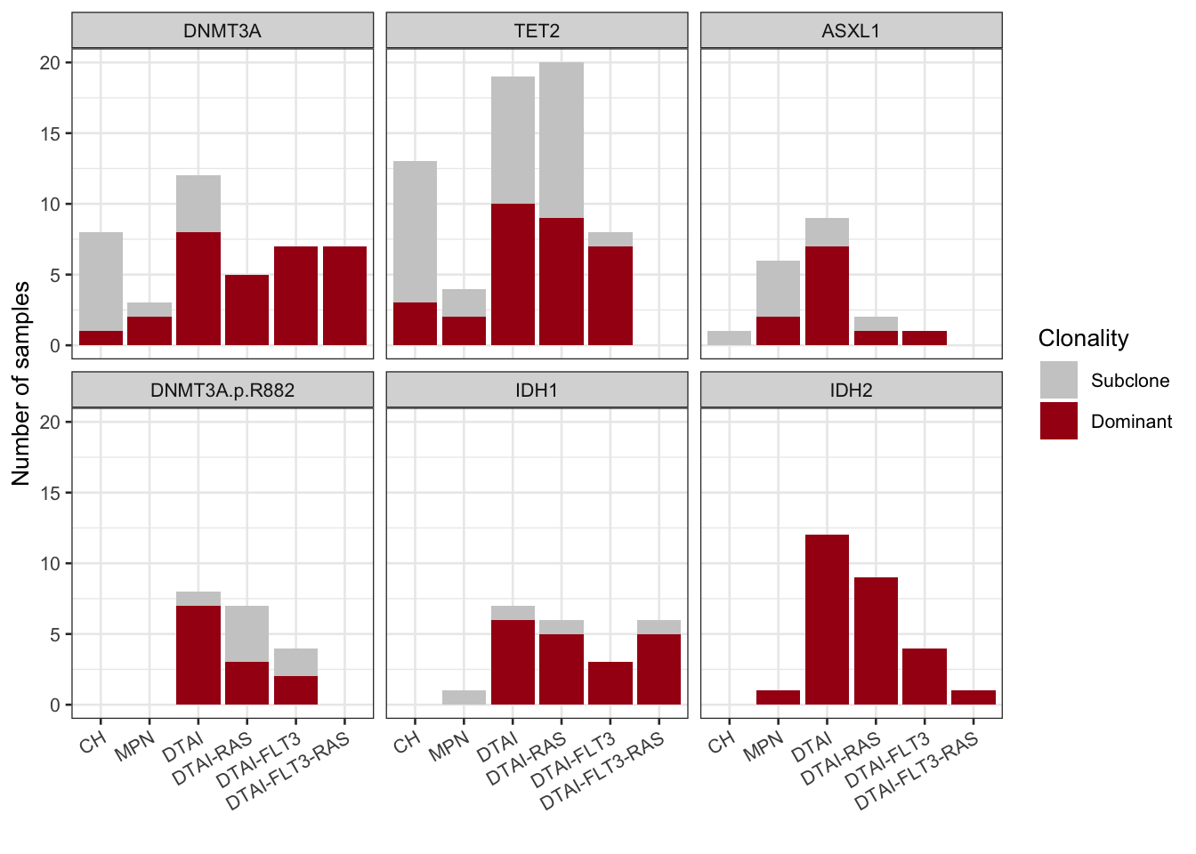 Miles et al Extended Figure 3C