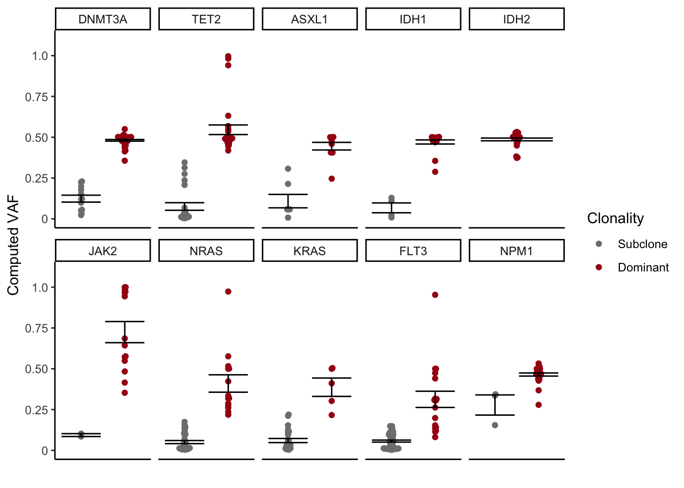 Miles et al Extended Figure 3D