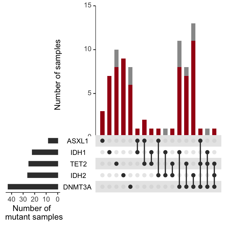 Miles et al Figure 2D