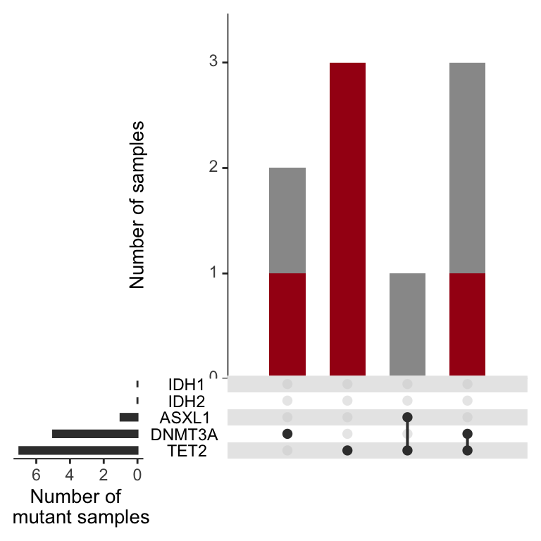 Miles et al, Extended Figure 3F