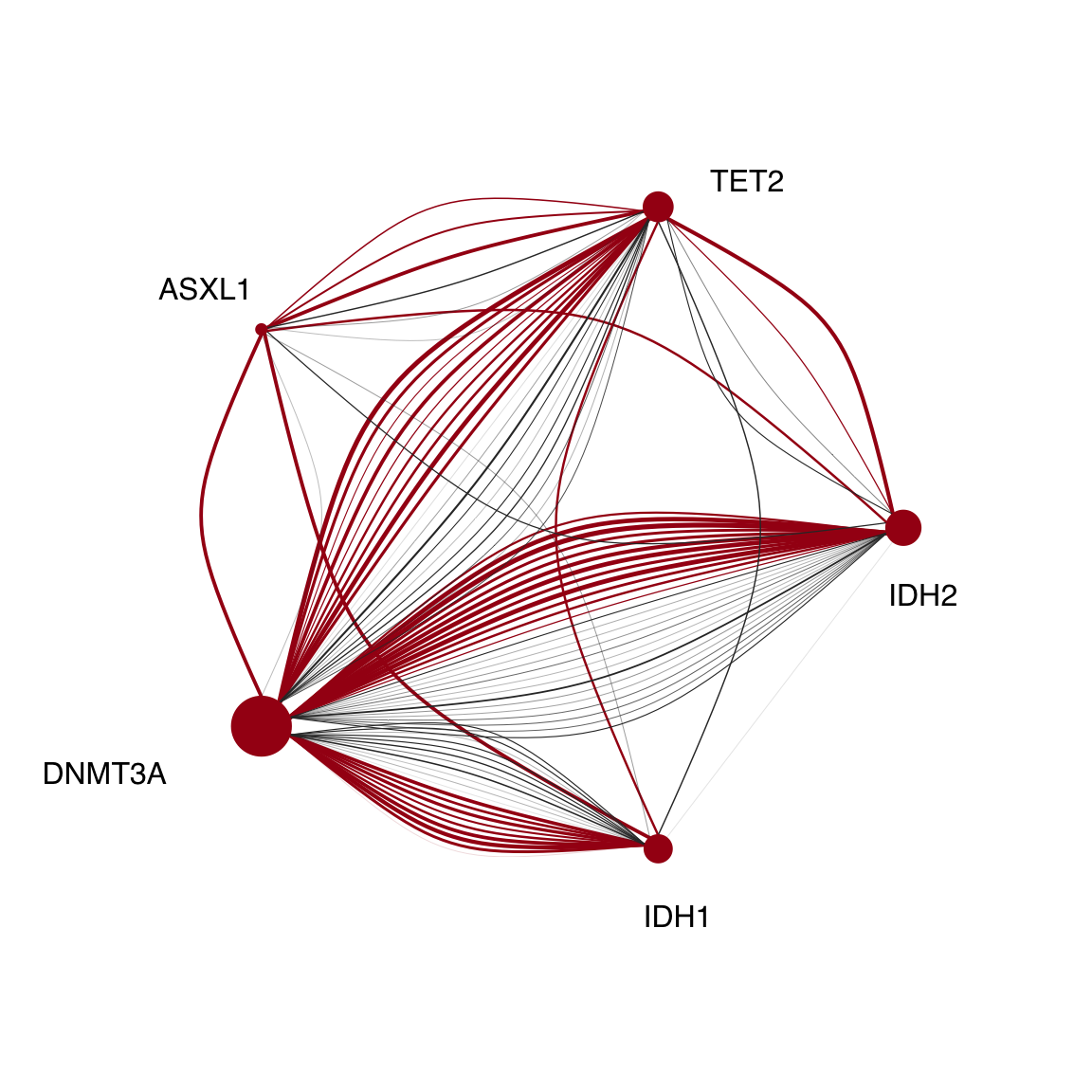 Miles et al Figure 2E