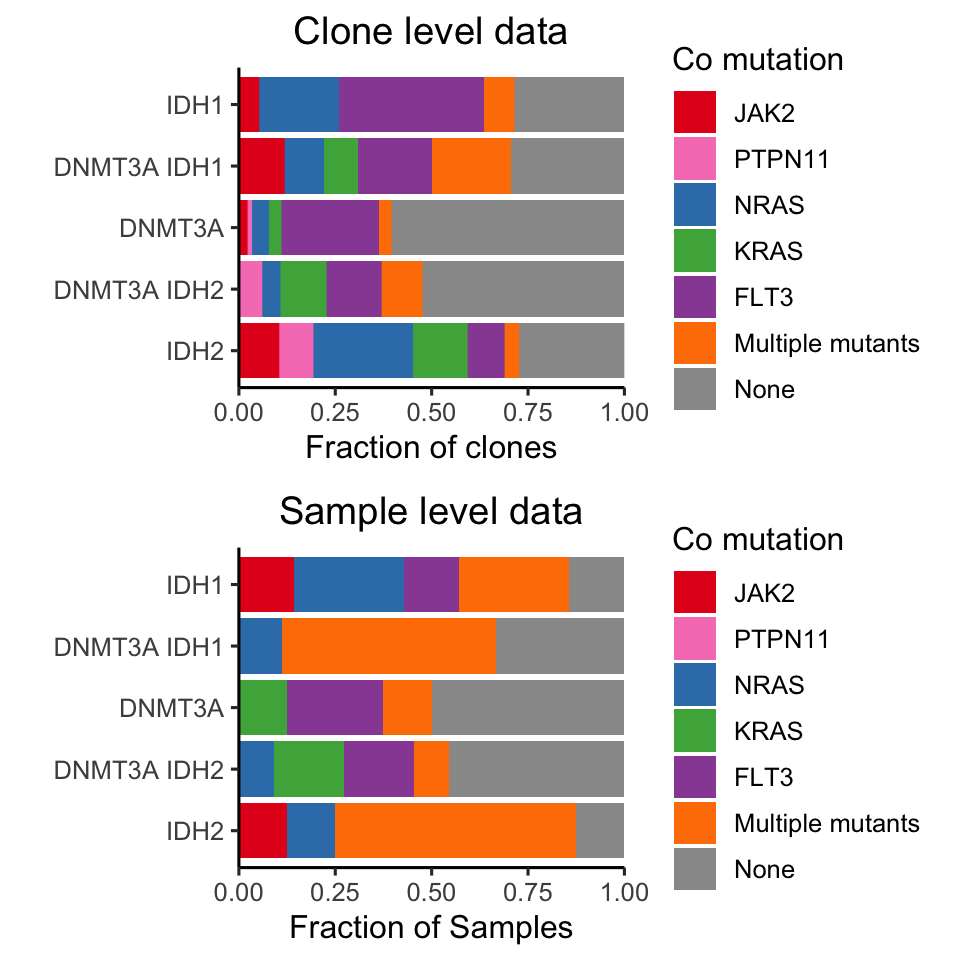 Miles et al Figure 2G