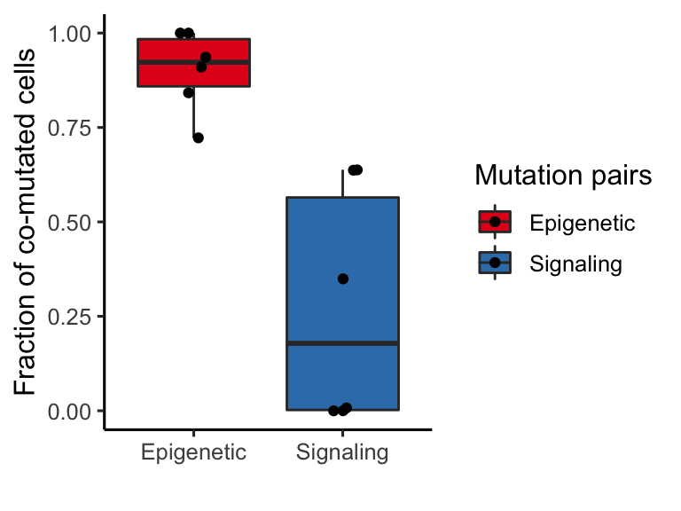 Miles et al Extended Figure 3G